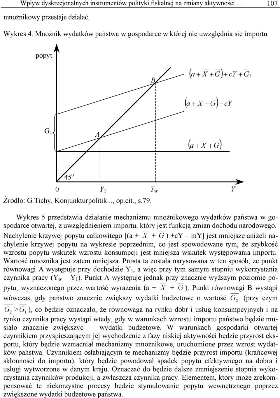 79. Y Wykres 5 przedsawia działanie mechanizmu mnożnikowego wydaków pańswa w gospodarce owarej, z uwzględnieniem imporu, kóry jes funkcją zmian dochodu narodowego.