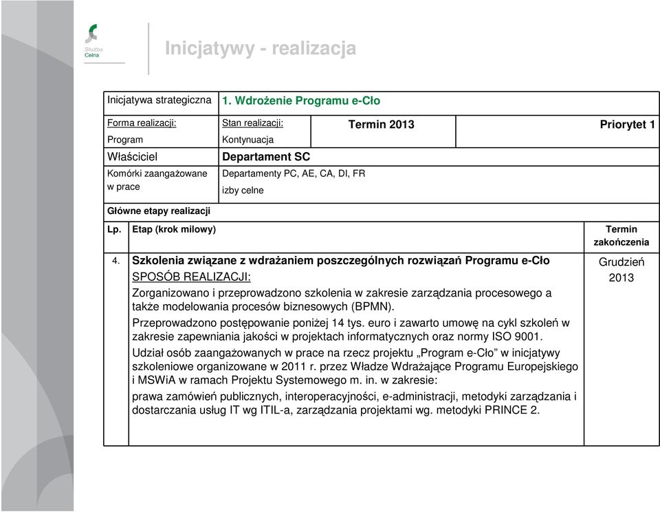 Szkolenia związane z wdraŝaniem poszczególnych rozwiązań Programu e-cło Zorganizowano i przeprowadzono szkolenia w zakresie zarządzania procesowego a takŝe modelowania procesów biznesowych (BPMN).