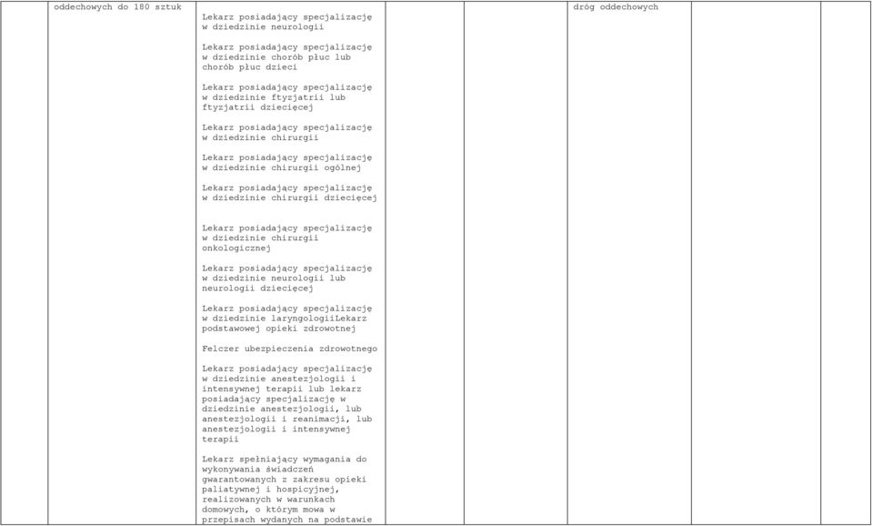 posiadający specjalizację w dziedzinie anestezjologii, lub anestezjologii i reanimacji, lub anestezjologii i intensywnej terapii Lekarz spełniający wymagania