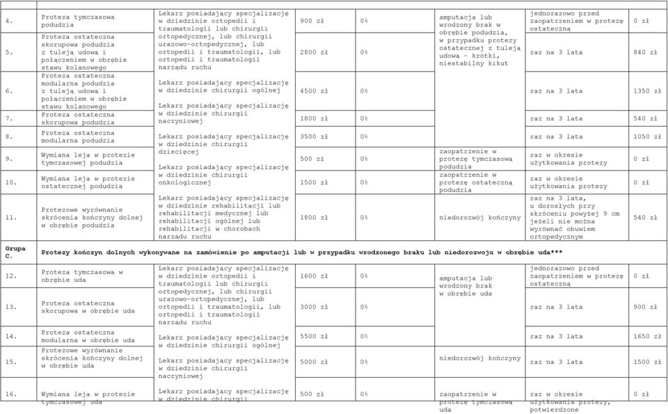 stawu kolanowego Proteza ostateczna skorupowa podudzia Proteza ostateczna modularna podudzia Wymiana leja w protezie tymczasowej podudzia Wymiana leja w protezie ostatecznej podudzia Protezowe