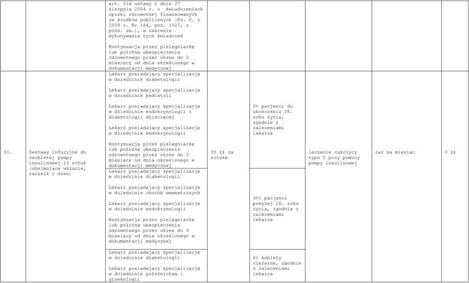 diabetologii w dziedzinie pediatrii w dziedzinie endokrynologii i diabetologii w dziedzinie endokrynologii 0% pacjenci do ukończenia 26., zgodnie z zaleceniami lekarza 91.