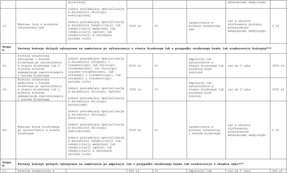 Protezy kończyn dolnych wykonywane na zamówienie po wyłuszczeniu w stawie biodrowym lub w przypadku wrodzonego braku lub niedorozwoju kończyny*** 18. 19.