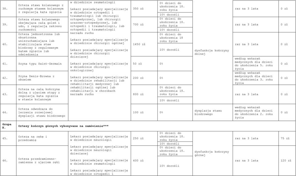 unieruchamiająca lub stabilizująca staw biodrowy z regulowanym kątem zgięcia lub odwiedzenia 35 70 145 41. Szyna typu Saint-Germain 5 0% 42. 43.