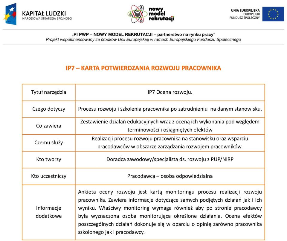 Zestawienie działań edukacyjnych wraz z oceną ich wykonania pod względem terminowości i osiągniętych efektów Realizacji procesu rozwoju pracownika na stanowisku oraz wsparciu pracodawców w obszarze