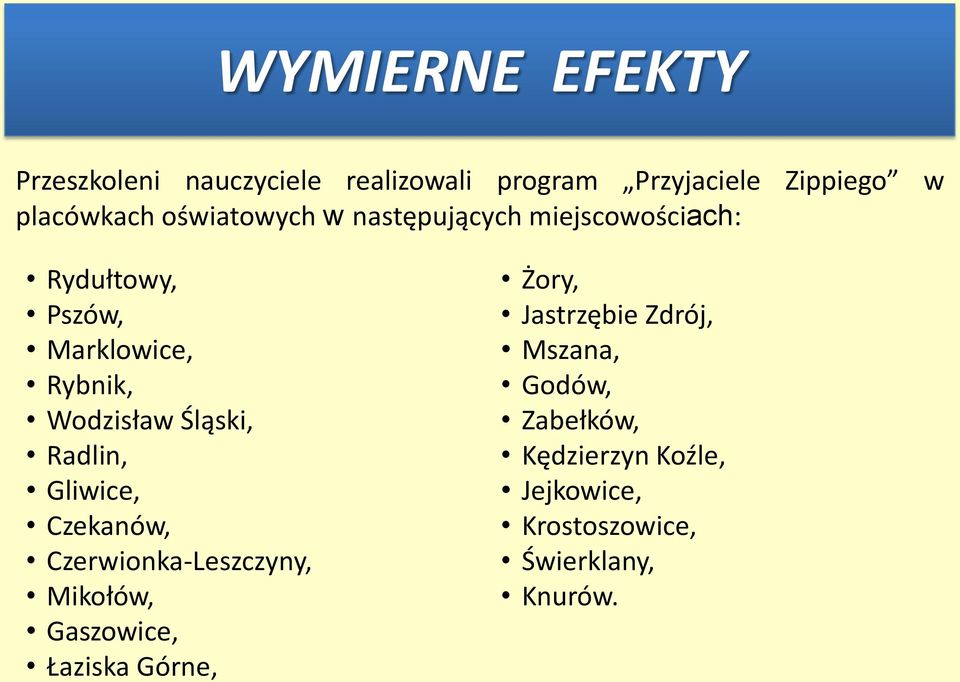 Śląski, Radlin, Gliwice, Czekanów, Czerwionka-Leszczyny, Mikołów, Gaszowice, Łaziska Górne, Żory,