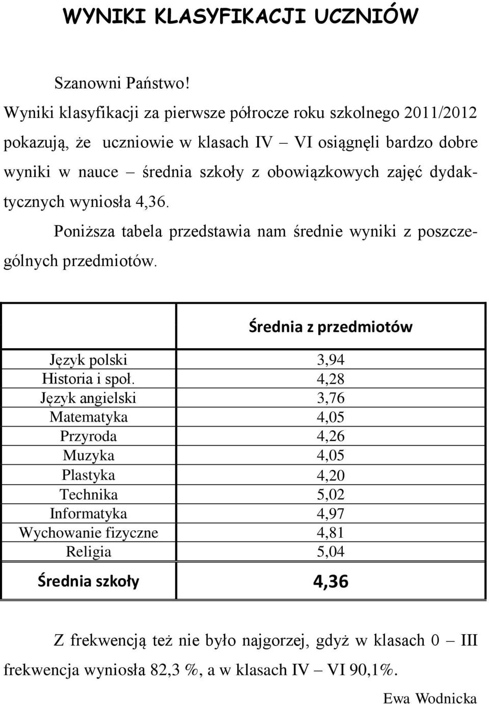 obowiązkowych zajęć dydaktycznych wyniosła 4,36. Poniższa tabela przedstawia nam średnie wyniki z poszczególnych przedmiotów.