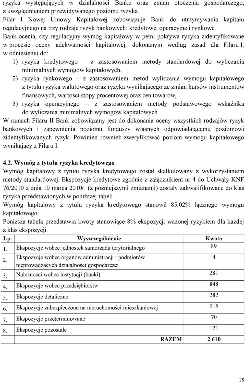 Bank ocenia, czy regulacyjny wymóg kapitałowy w pełni pokrywa ryzyka zidentyfikowane w procesie oceny adekwatności kapitałowej, dokonanym według zasad dla Filaru I, w odniesieniu do: 1) ryzyka