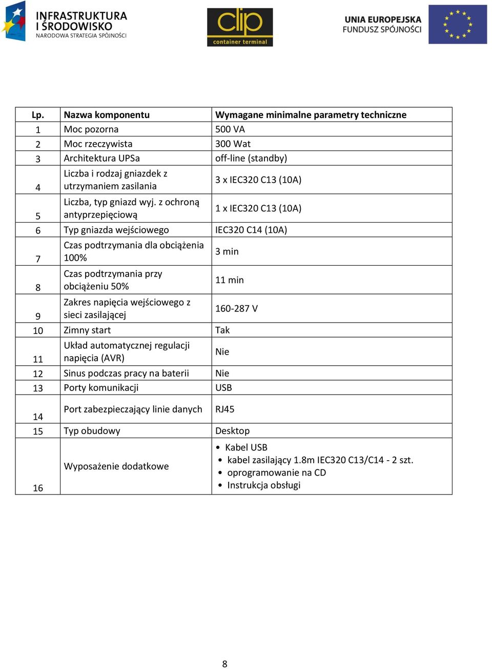 z ochroną 5 antyprzepięciową 1 x IEC320 C13 (10A) 6 Typ gniazda wejściowego IEC320 C14 (10A) Czas podtrzymania dla obciążenia 7 100% 3 min Czas podtrzymania przy 8 obciążeniu 50% 11 min Zakres