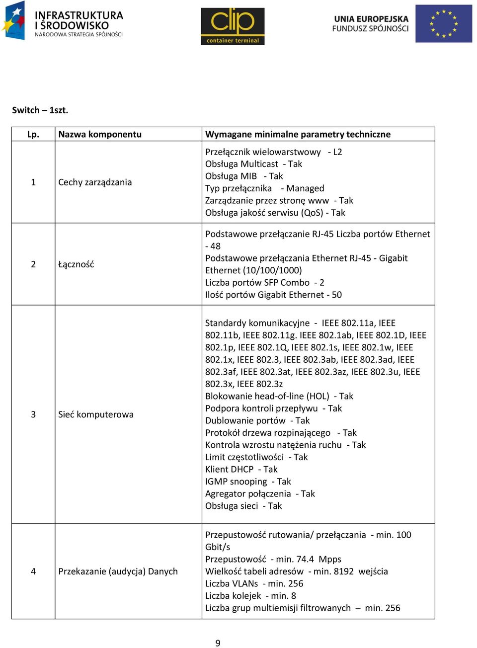 stronę www - Tak Obsługa jakość serwisu (QoS) - Tak 2 Łączność Podstawowe przełączanie RJ-45 Liczba portów Ethernet - 48 Podstawowe przełączania Ethernet RJ-45 - Gigabit Ethernet (10/100/1000) Liczba