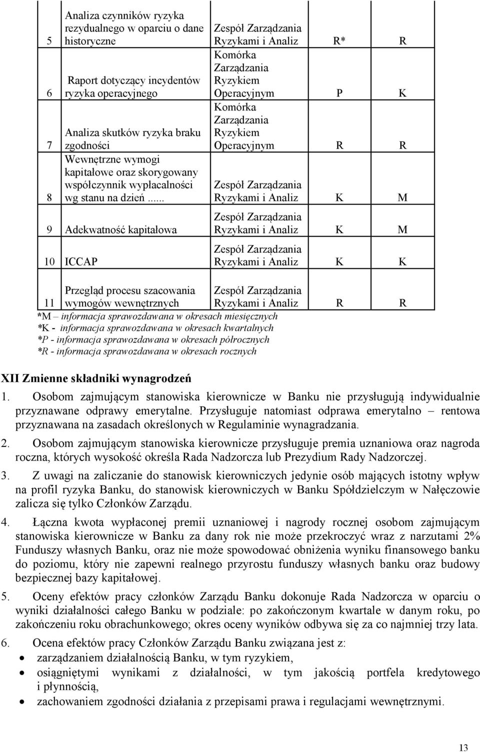 .. 9 Adekwatność kapitałowa 10 ICCAP Ryzykami i Analiz R* R Komórka Zarządzania Ryzykiem Operacyjnym P K Komórka Zarządzania Ryzykiem Operacyjnym R R Ryzykami i Analiz K M Ryzykami i Analiz K M