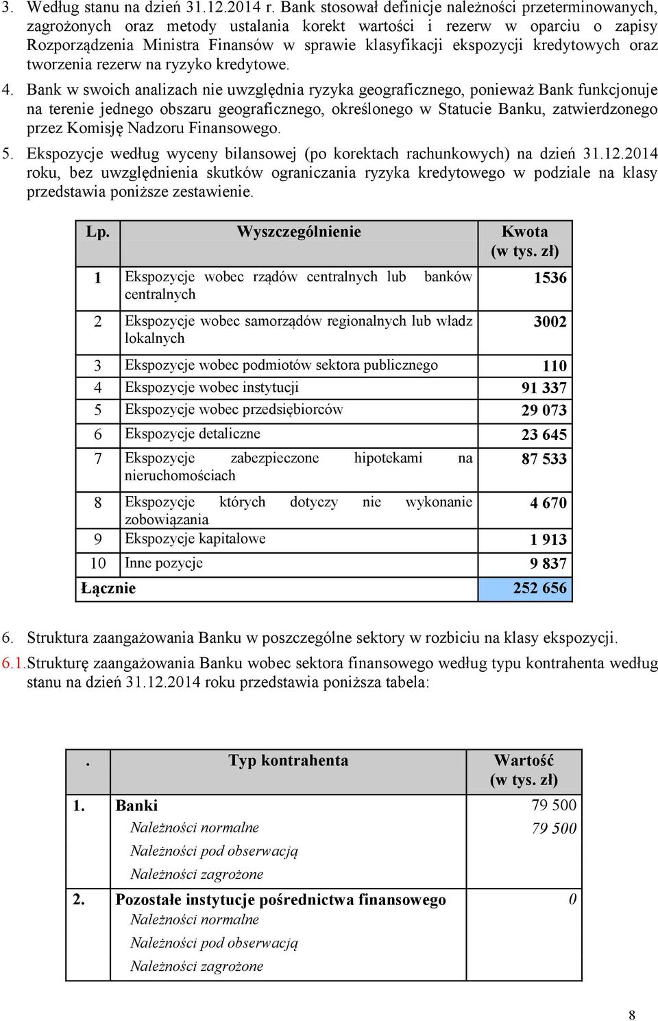 kredytowych oraz tworzenia rezerw na ryzyko kredytowe. 4.