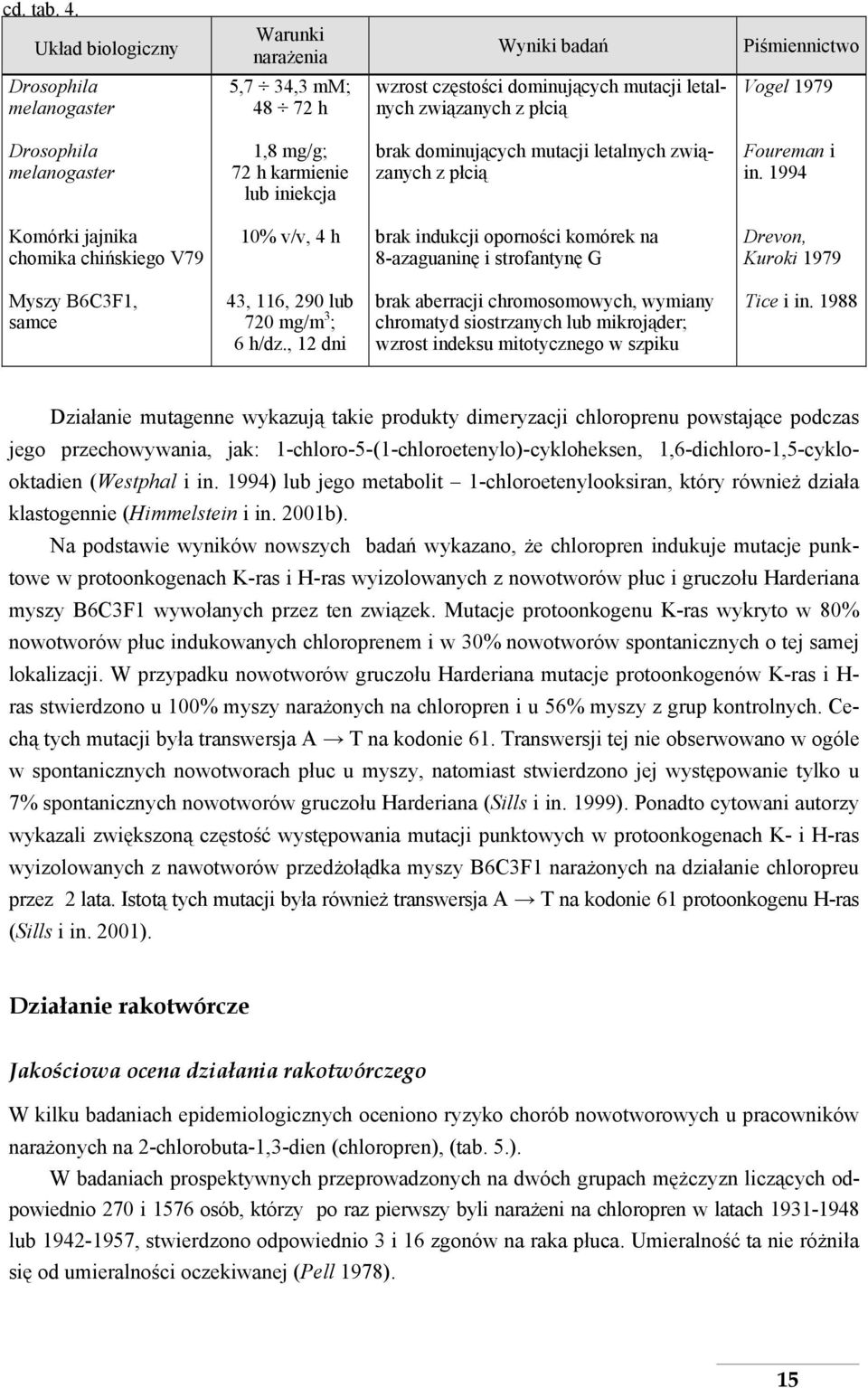 melanogaster 1,8 mg/g; 72 h karmienie lub iniekcja brak dominujących mutacji letalnych związanych z płcią Foureman i in.