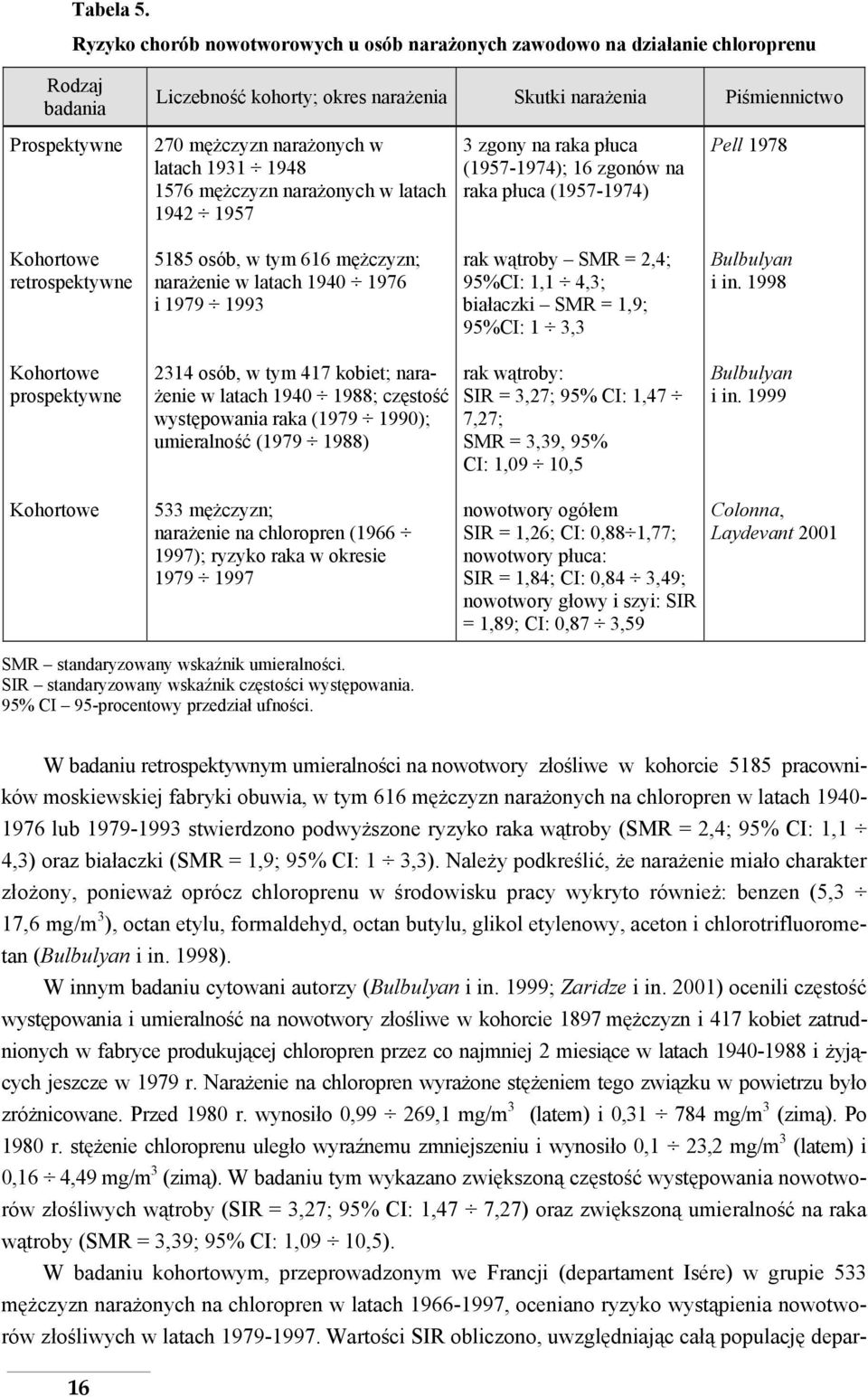 w latach 1931 1948 1576 mężczyzn narażonych w latach 1942 1957 3 zgony na raka płuca (1957-1974); 16 zgonów na raka płuca (1957-1974) Pell 1978 Kohortowe retrospektywne 5185 osób, w tym 616 mężczyzn;