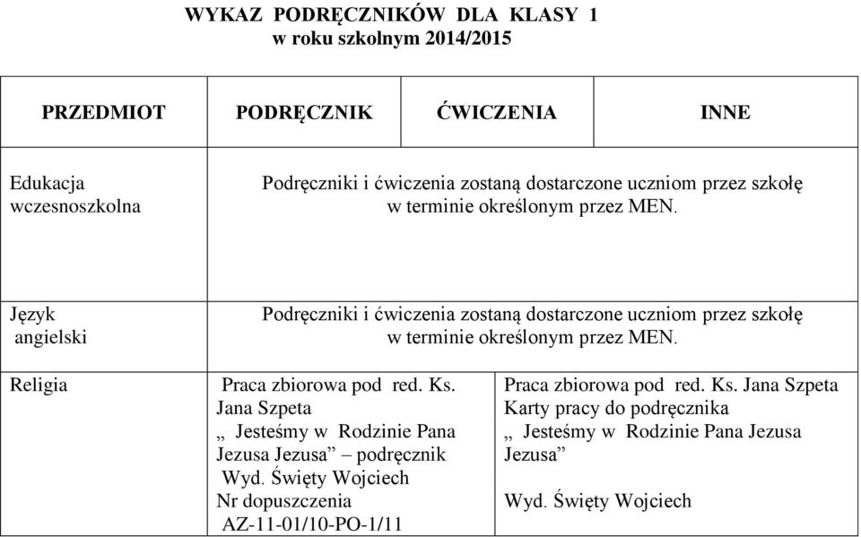 Praca zbiorowa pod red. Ks. Jana Szpeta Jesteśmy w Rodzinie Pana Jezusa Jezusa podręcznik Wyd.