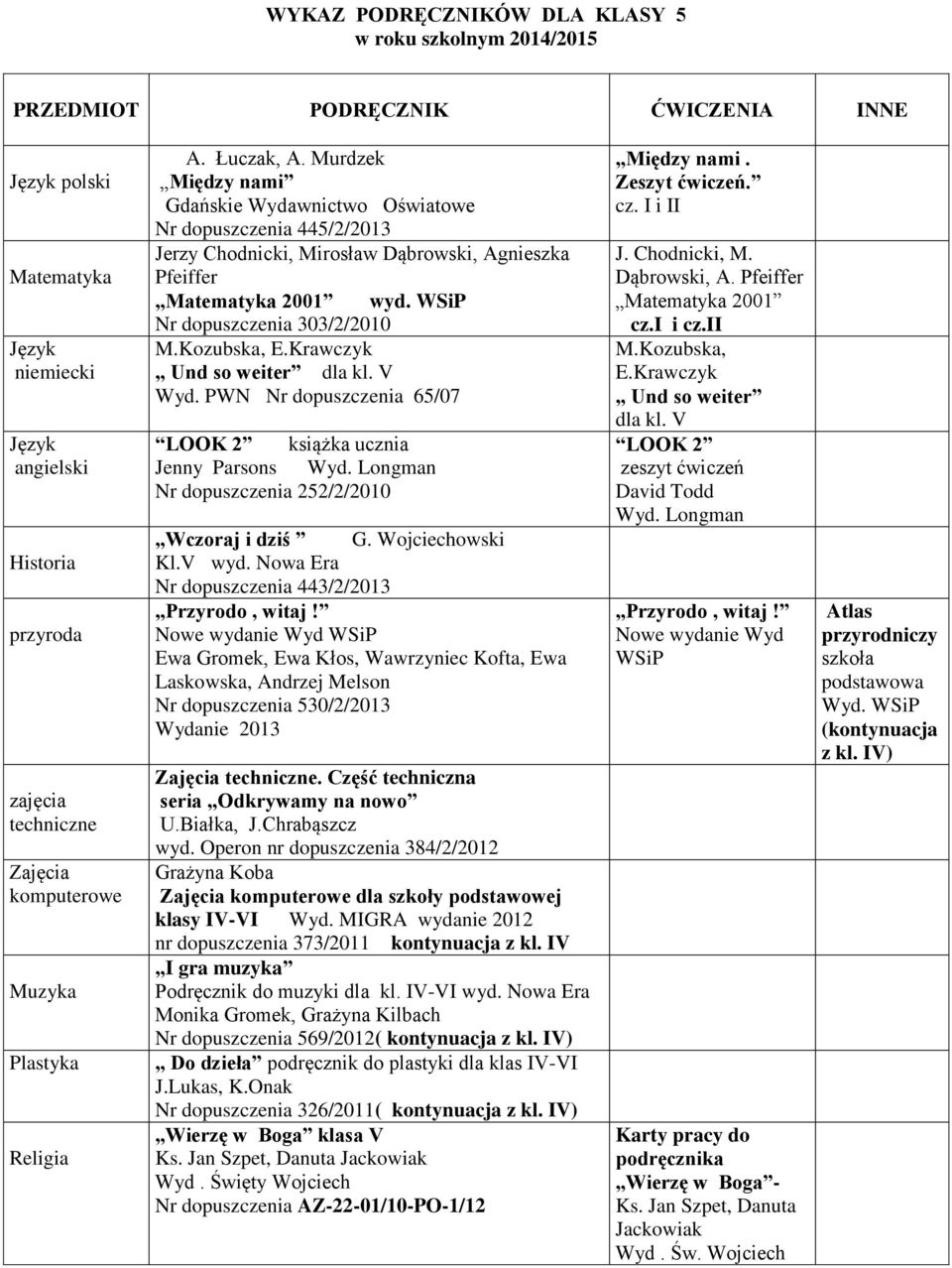 Krawczyk dla kl. V Wyd. PWN Nr dopuszczenia 65/07 LOOK 2 książka ucznia Jenny Parsons Nr dopuszczenia 252/2/2010 Wczoraj i dziś G. Wojciechowski Kl.V wyd.