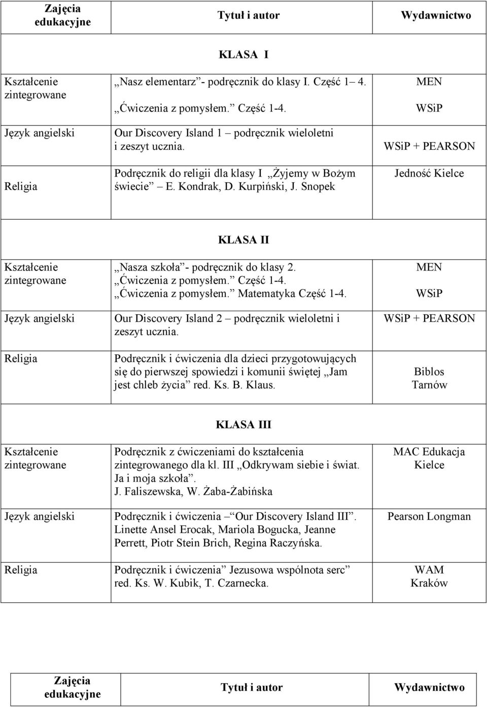 Część 1-4. Ćwiczenia z pomysłem. Część 1-4. Our Discovery Island 2 podręcznik wieloletni i zeszyt ucznia.