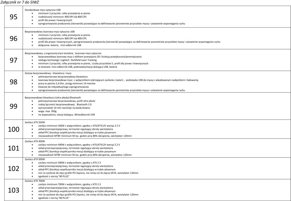 rozdzielczość minimum: 800 DPI lub 800 CPS profil dla prawo i leworęcznych, oprogramowanie producenta (sterownik) pozwalające na definiowanie parametrów przycisków myszy i ustawienie wspomagania