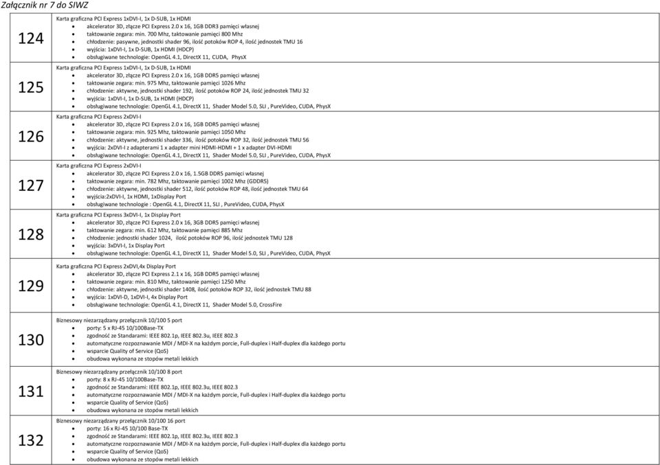 1, DirectX 11, CUDA, PhysX Karta graficzna PCI Express 1xDVI-I, 1x D-SUB, 1x HDMI akcelerator 3D, złącze PCI Express 2.0 x 16, 1GB DDR5 pamięci własnej taktowanie zegara: min.