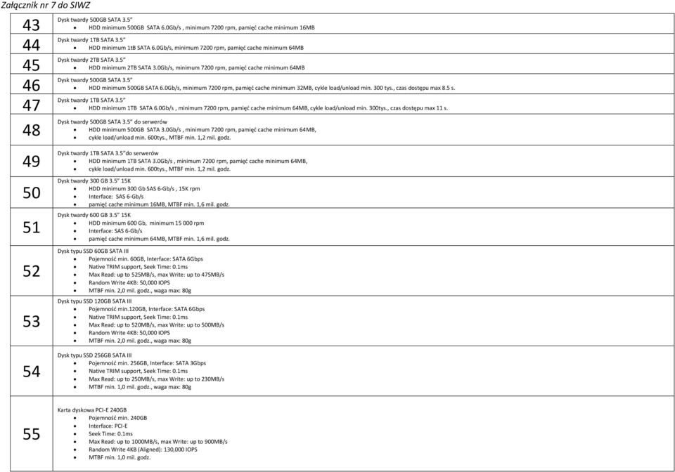 5 HDD minimum 500GB SATA 6.0Gb/s, minimum 7200 rpm, pamięć cache minimum 32MB, cykle load/unload min. 300 tys., czas dostępu max 8.5 s. Dysk twardy 1TB SATA 3.5 HDD minimum 1TB SATA 6.