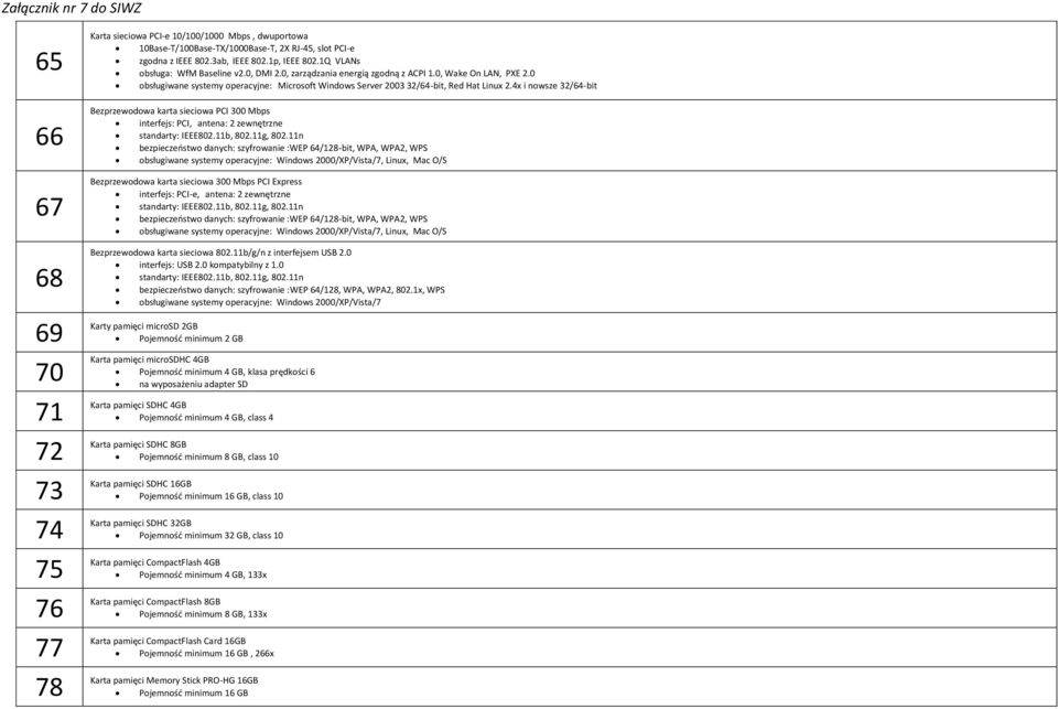 4x i nowsze 32/64-bit Bezprzewodowa karta sieciowa PCI 300 Mbps interfejs: PCI, antena: 2 zewnętrzne standarty: IEEE802.11b, 802.11g, 802.