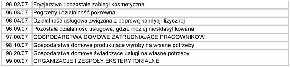 09/07 Pozostała działalność usługowa, gdzie indziej niesklasyfikowana 97.