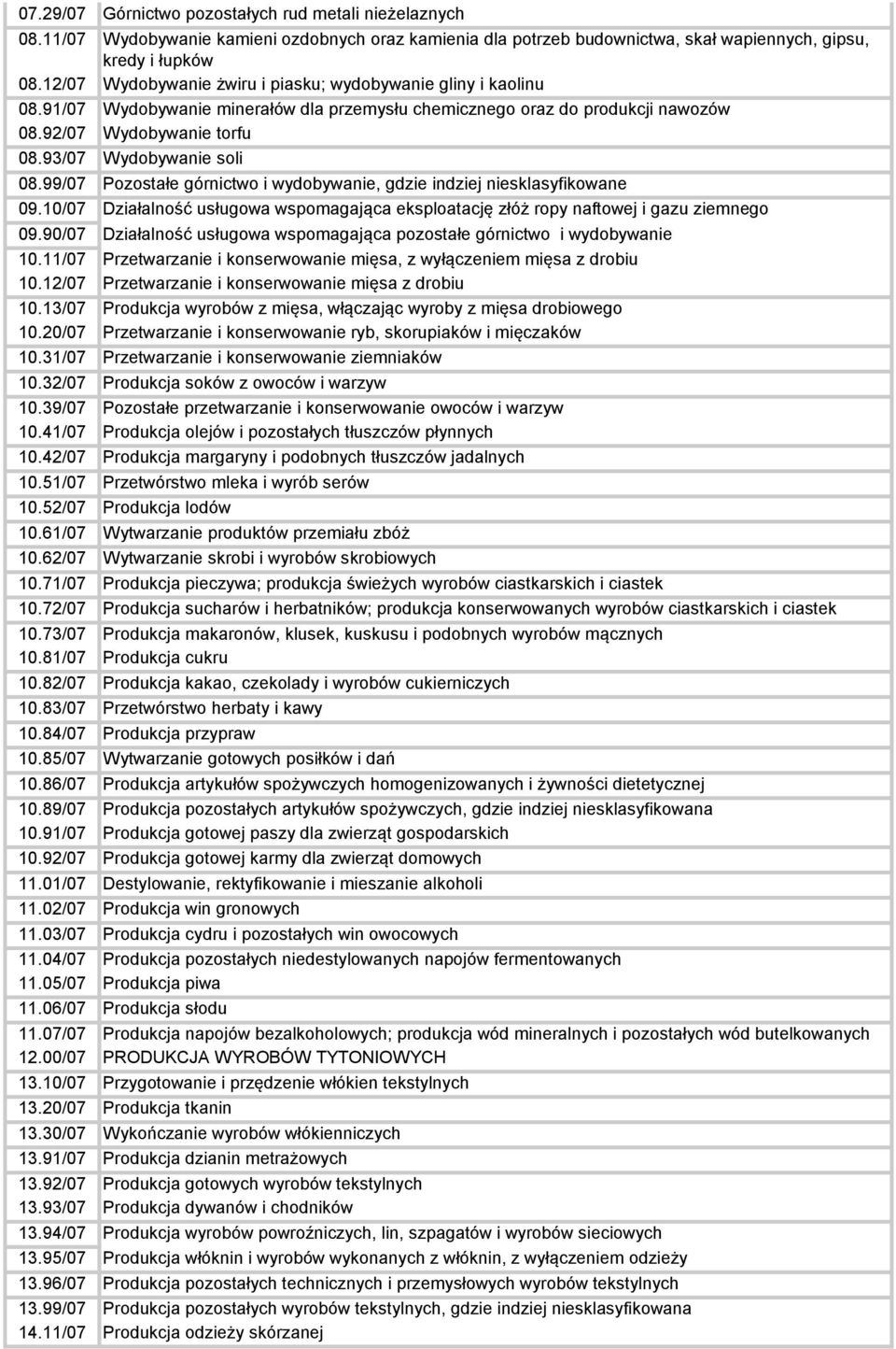 93/07 Wydobywanie soli 08.99/07 Pozostałe górnictwo i wydobywanie, gdzie indziej niesklasyfikowane 09.10/07 Działalność usługowa wspomagająca eksploatację złóż ropy naftowej i gazu ziemnego 09.