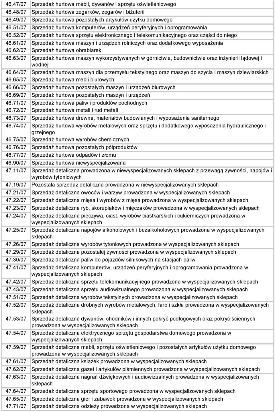 61/07 Sprzedaż hurtowa maszyn i urządzeń rolniczych oraz dodatkowego wyposażenia 46.62/07 Sprzedaż hurtowa obrabiarek 46.