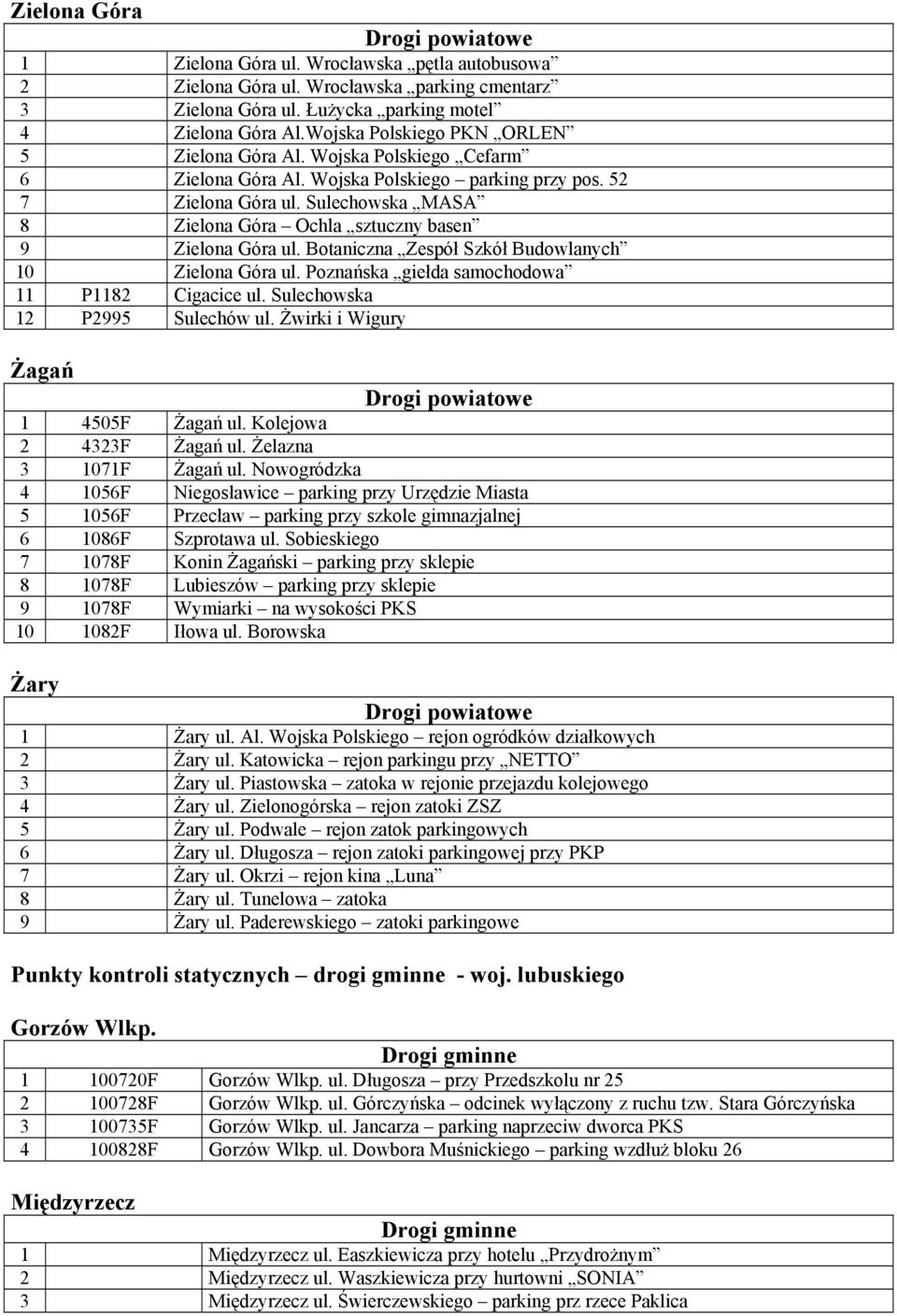 Sulechowska MASA 8 Zielona Góra Ochla sztuczny basen 9 Zielona Góra ul. Botaniczna Zespół Szkół Budowlanych 10 Zielona Góra ul. Poznańska giełda samochodowa 11 P1182 Cigacice ul.