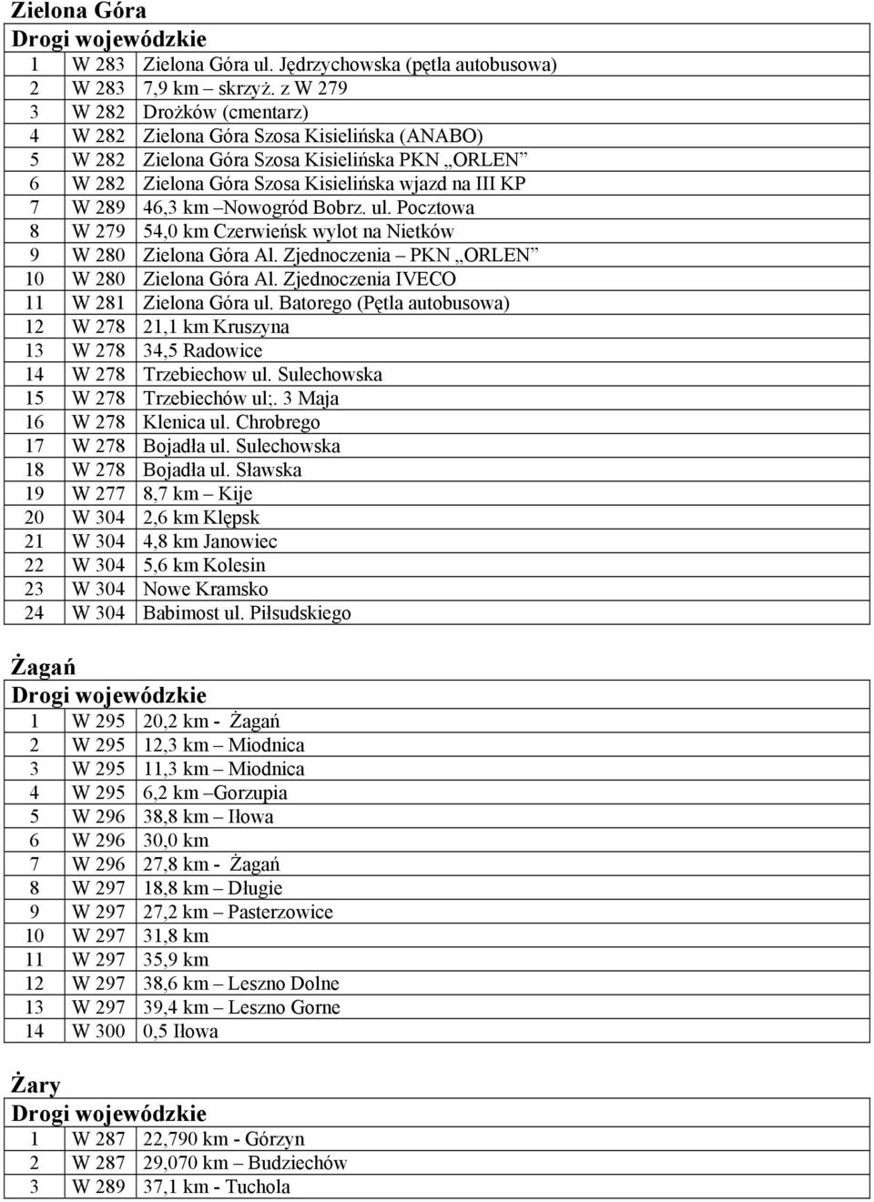 km Nowogród Bobrz. ul. Pocztowa 8 W 279 54,0 km Czerwieńsk wylot na Nietków 9 W 280 Zielona Góra Al. Zjednoczenia PKN ORLEN 10 W 280 Zielona Góra Al. Zjednoczenia IVECO 11 W 281 Zielona Góra ul.