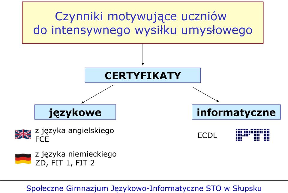 FCE informatyczne ECDL z języka niemieckiego ZD, FIT 1,