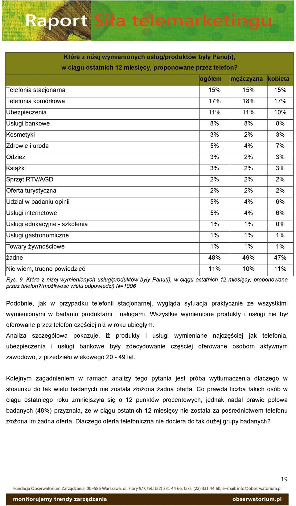 3% Książki 3% 2% 3% Sprzęt RTV/AGD 2% 2% 2% Oferta turystyczna 2% 2% 2% Udział w badaniu opinii 5% 4% 6% Usługi internetowe 5% 4% 6% Usługi edukacyjne - szkolenia 1% 1% 0% Usługi gastronomiczne 1% 1%