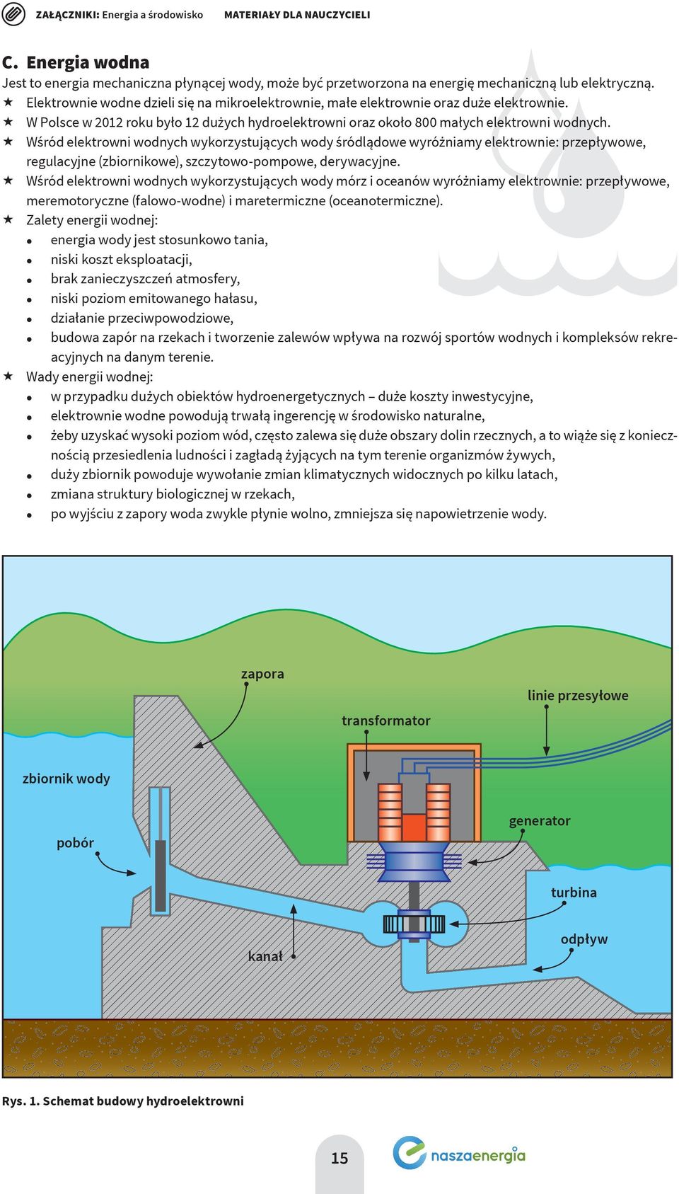 Wśród elektrowni wodnych wykorzystujących wody śródlądowe wyróżniamy elektrownie: przepływowe, regulacyjne (zbiornikowe), szczytowo-pompowe, derywacyjne.