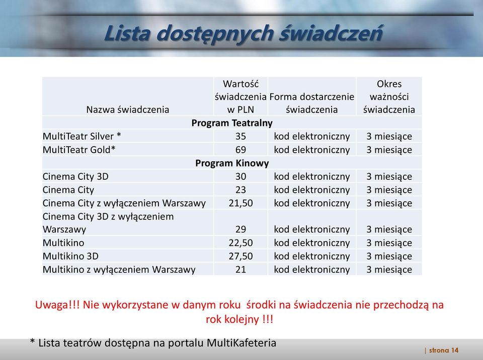 elektroniczny 3 miesiące Cinema City 3D z wyłączeniem Warszawy 29 kod elektroniczny 3 miesiące Multikino 22,50 kod elektroniczny 3 miesiące Multikino 3D 27,50 kod elektroniczny 3 miesiące Multikino z