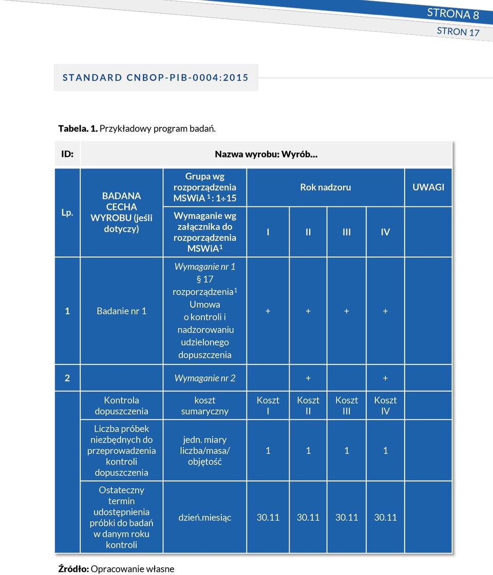 Badanie nr 1 Wymaganie nr 1 17 rozporządzenia 1 Umowa o kontroli i nadzorowaniu udzielonego + + + + 2 Wymaganie nr 2 + + Kontrola Liczba próbek niezbędnych do