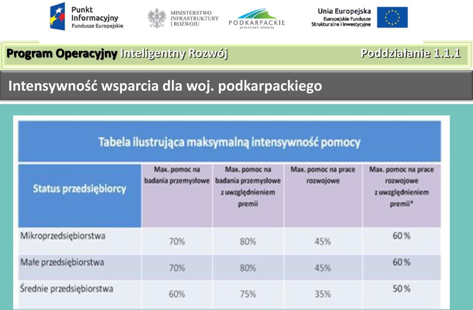 Poddziałanie 1.