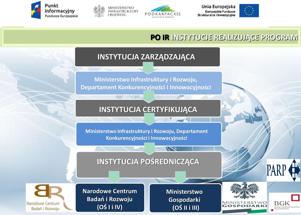 Ministerstwo Infrastruktury i Rozwoju, Departament Konkurencyjności i Innowacyjności