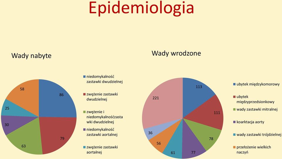 aortalnej zwężenie zastawki aortalnej 36 221 56 61 77 113 78 111 ubytek międzykomorowy ubytek