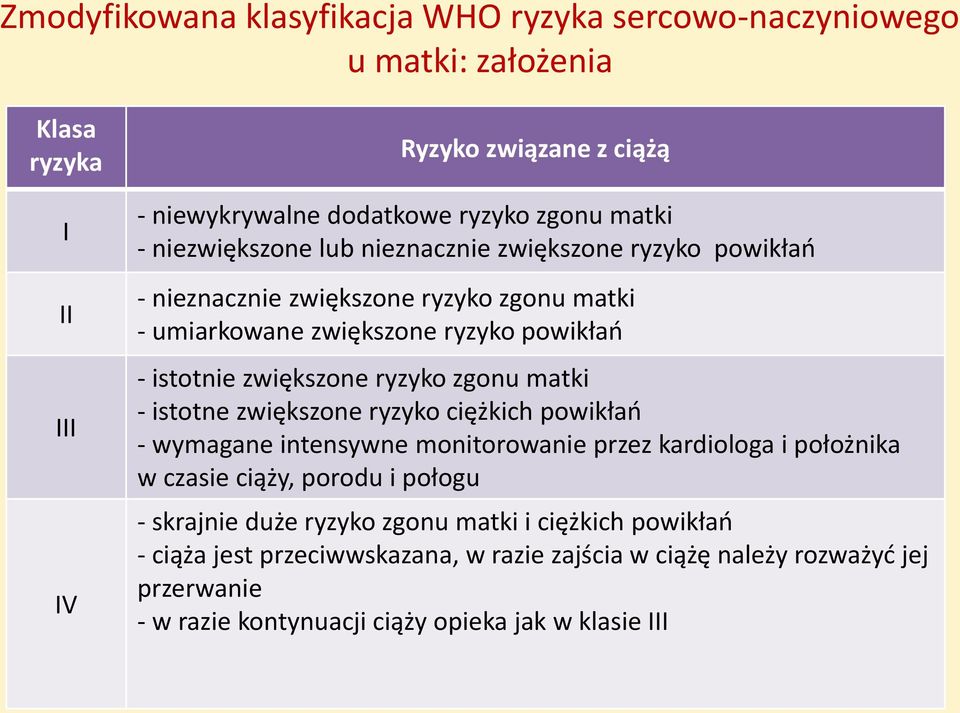 zgonu matki - istotne zwiększone ryzyko ciężkich powikłań - wymagane intensywne monitorowanie przez kardiologa i położnika w czasie ciąży, porodu i połogu - skrajnie duże