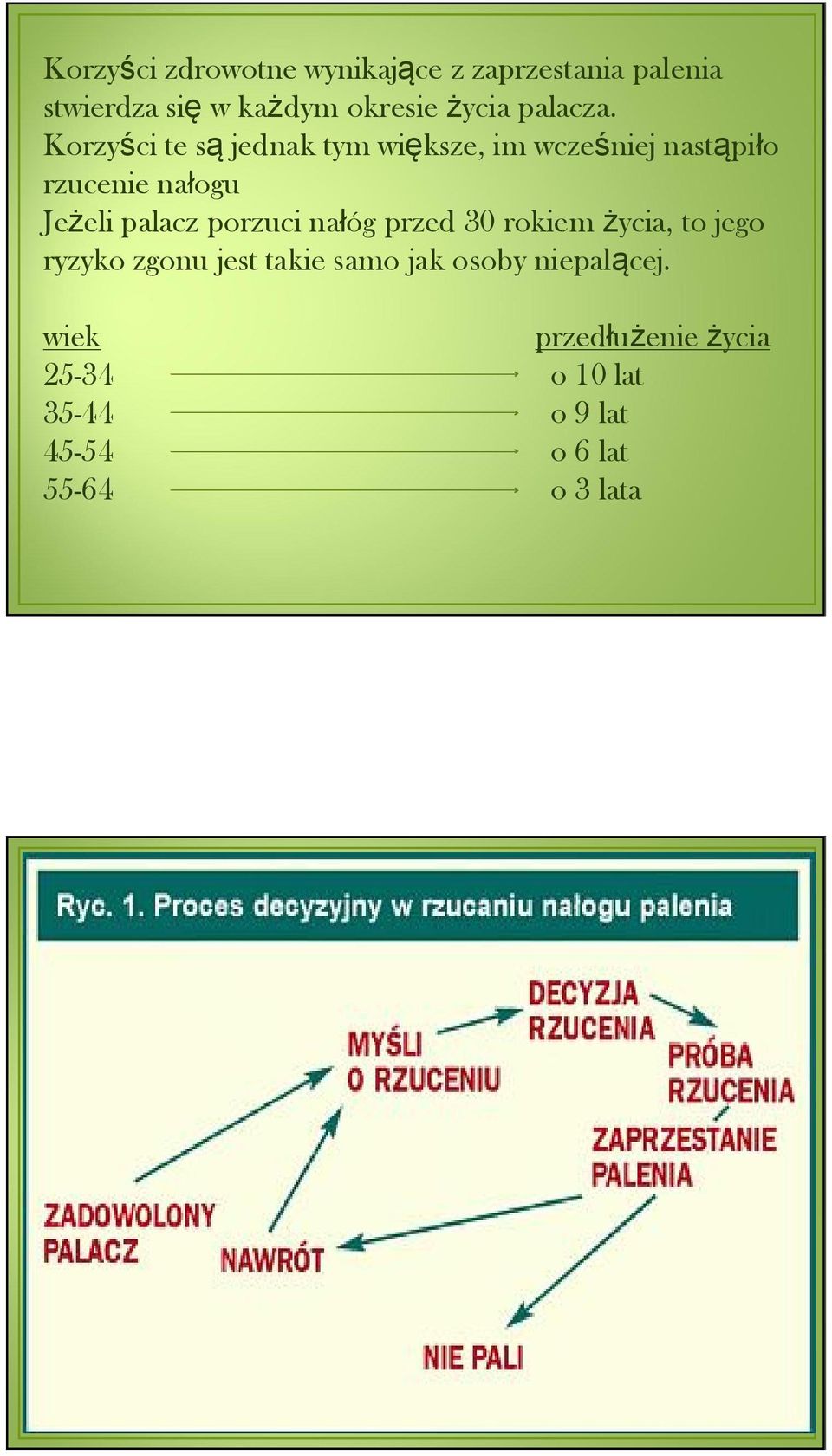 Korzyści te są jednak tym większe, im wcześniej nastąpiło rzucenie nałogu Jeżeli palacz