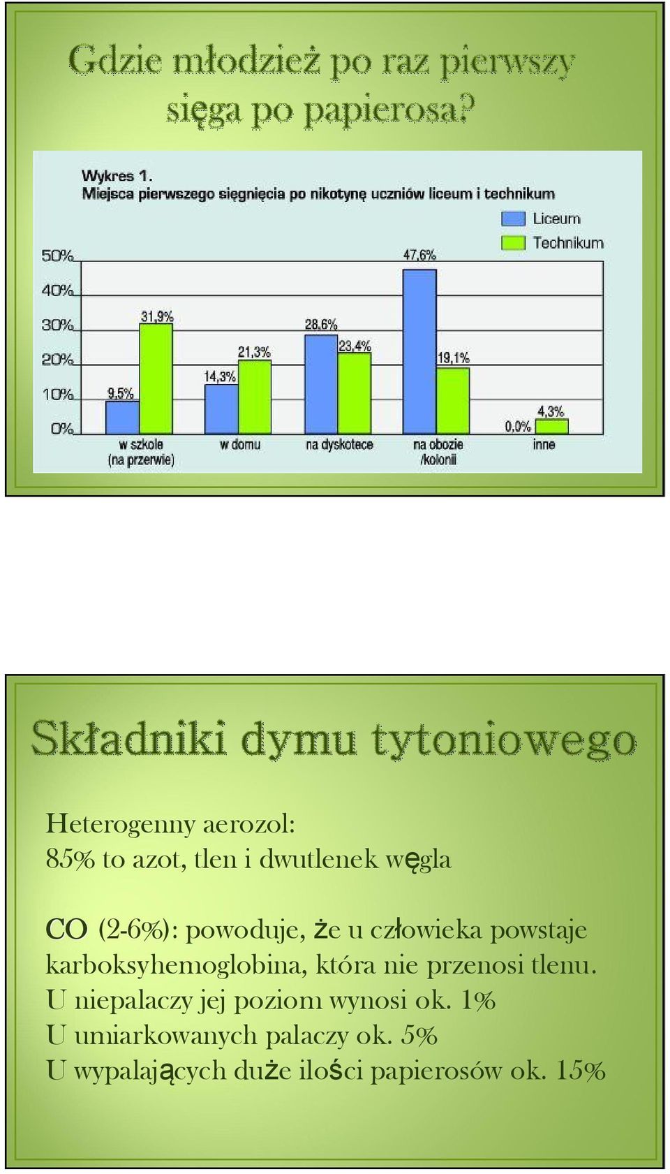 która nie przenosi tlenu. U niepalaczy jej poziom wynosi ok.