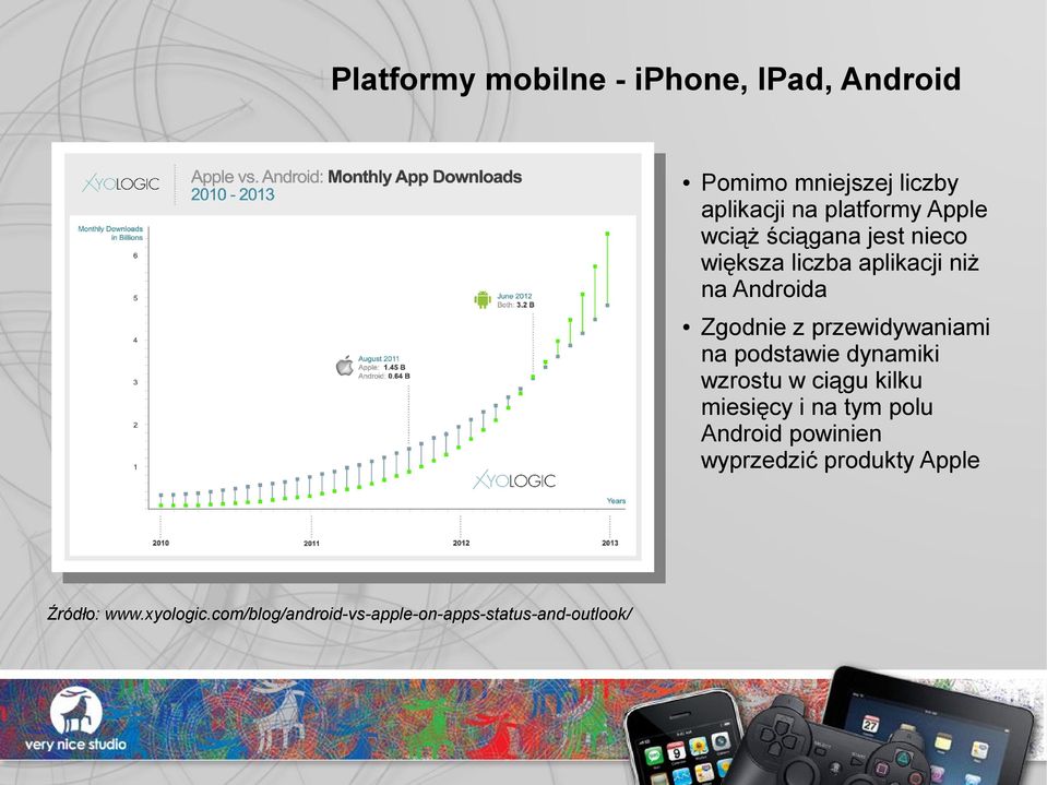 platformy Apple wciąż ściągana jest nieco większa liczba aplikacji niż na Androida Zgodnie z