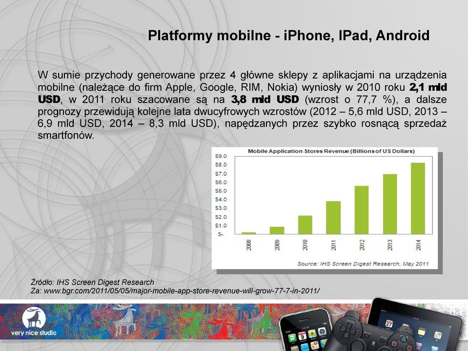 prognozy przewidują kolejne lata dwucyfrowych wzrostów (2012 5,6 mld USD, 2013 6,9 mld USD, 2014 8,3 mld USD), napędzanych przez szybko