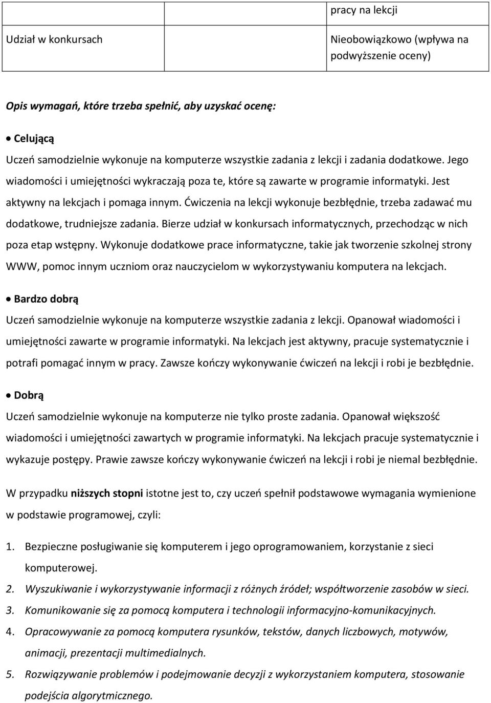 Ćwiczenia na lekcji wykonuje bezbłędnie, trzeba zadawać mu dodatkowe, trudniejsze zadania. Bierze udział w konkursach informatycznych, przechodząc w nich poza etap wstępny.