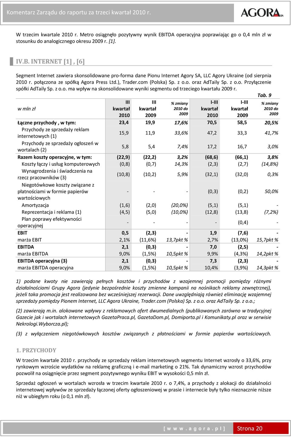 INTERNET [1], [6] Segment Internet zawiera skonsolidowane pro forma dane Pionu Internet Agory SA, LLC Agory Ukraine (od sierpnia r. połączona ze spółką Agora Press Ltd.), Trader.com (Polska) Sp. z o.