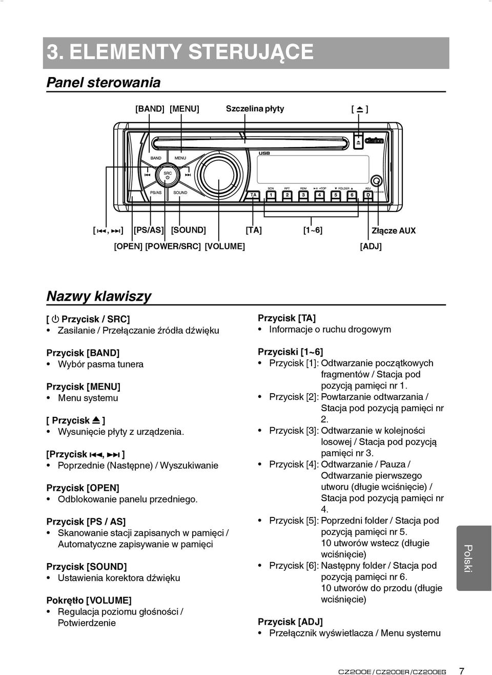 [Przycisk, ] Poprzednie (Następne) / Wyszukiwanie Przycisk [OPEN] Odblokowanie panelu przedniego.