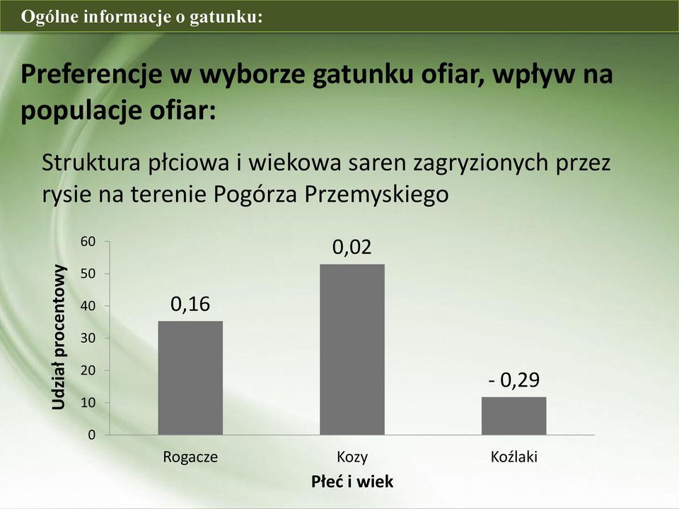 i wiekowa saren zagryzionych przez rysie na terenie Pogórza