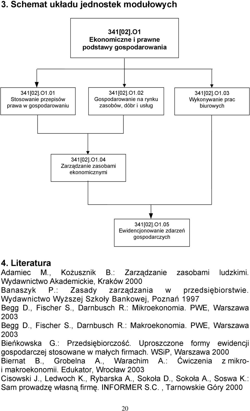 : Zarządzanie zasobami ludzkimi. Wydawnictwo Akademickie, Kraków 2000 Banaszyk P.: Zasady zarządzania w przedsiębiorstwie. Wydawnictwo Wyższej Szkoły Bankowej, Poznań 1997 Begg D., Fischer S.