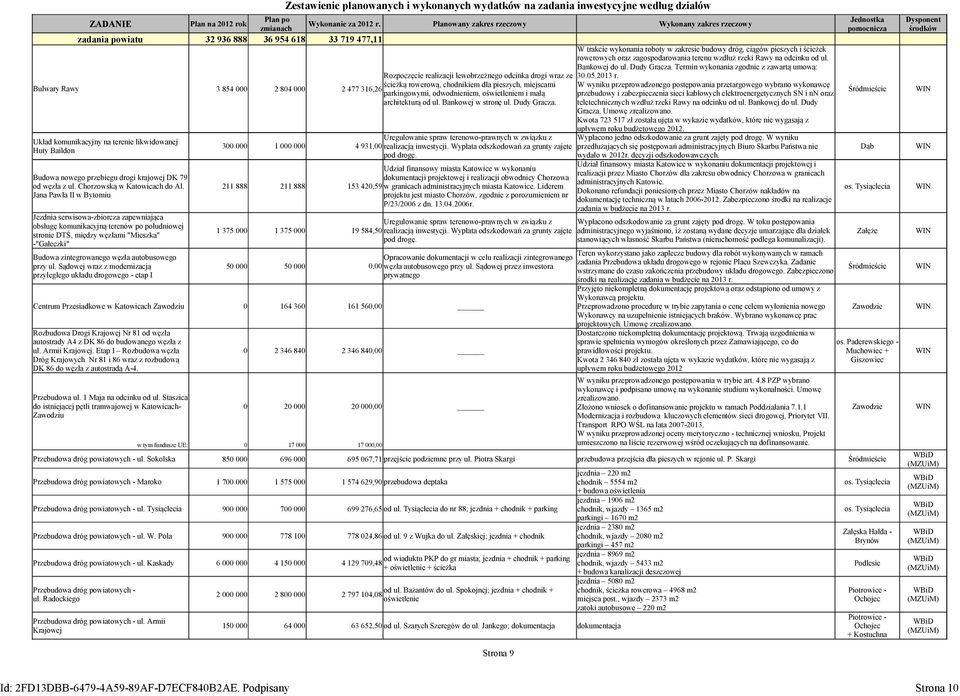 zagospodarowania terenu wzdłuż rzeki Rawy na odcinku od ul. Bankowej do ul. Dudy Gracza. Termin wykonania zgodnie z zawartą umową: Rozpoczęcie realizacji lewobrzeżnego odcinka drogi wraz ze 3.5.213 r.