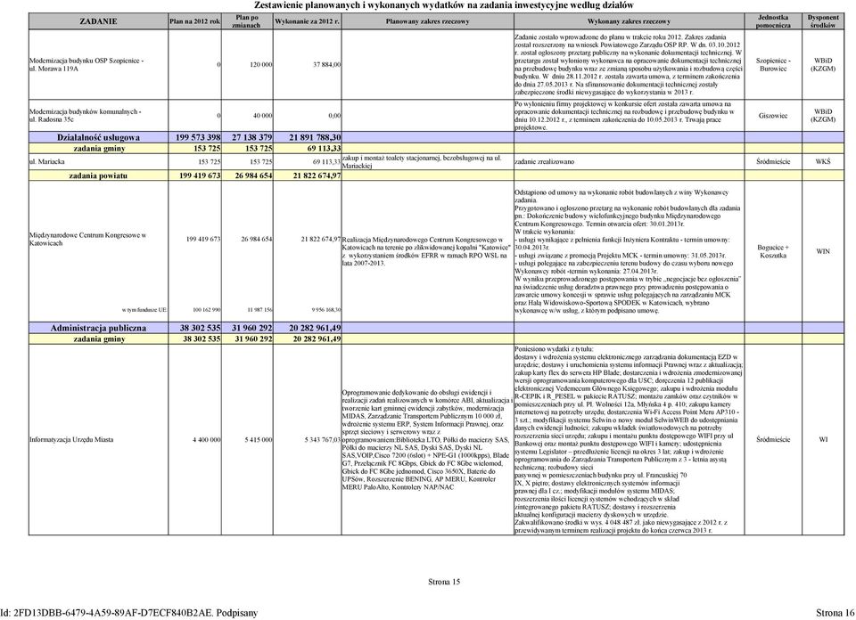 Zakres zadania został rozszerzony na wniosek Powiatowego Zarządu OSP RP. W dn. 3.1.212 r. został ogłoszony przetarg publiczny na wykonanie dokumentacji technicznej.