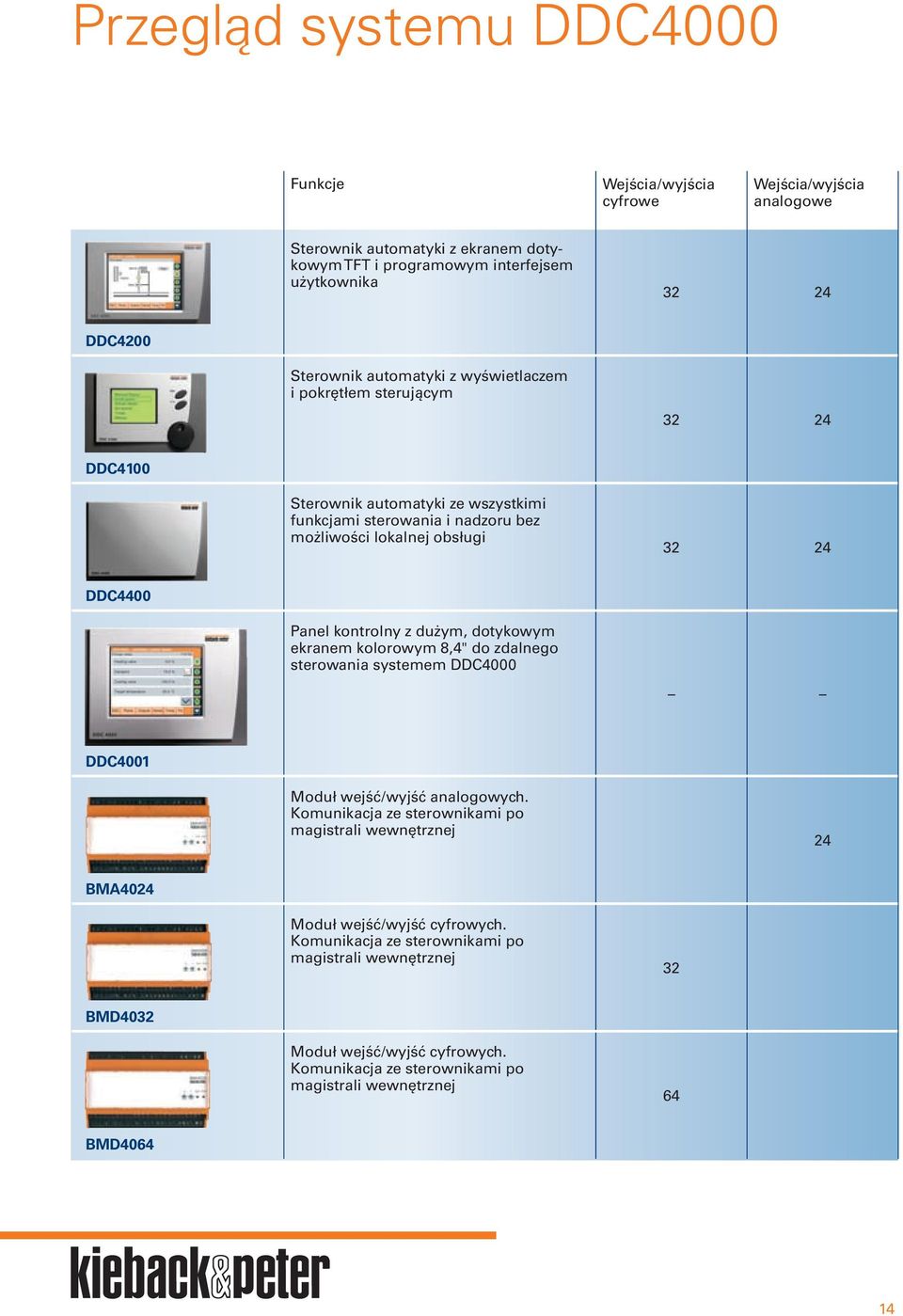 kontrolny z dużym, dotykowym ekranem kolorowym 8,4" do zdalnego sterowania systemem DDC4000 DDC4001 Moduł wejść/wyjść analogowych.